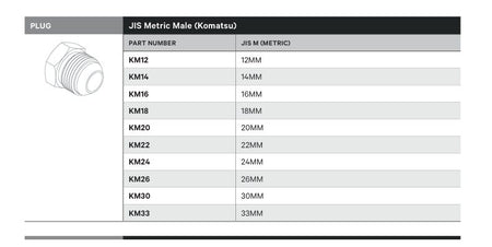 PLUG | JIS METRIC MALE (KOMATSU) - TECHNICAL DETAILS