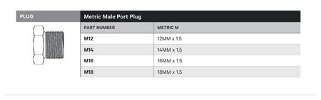 PLUG | METRIC MALE PORT PLUG - TECHNICAL DETAILS