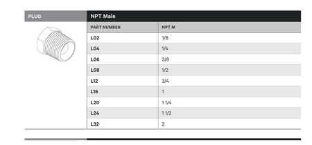 PLUG | NPT MALE - TECHNICAL DETAILS
