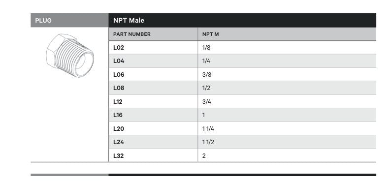 PLUG | NPT MALE - TECHNICAL DETAILS