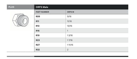 PLUG | ORFS MALE - TECHNICAL DETAILS