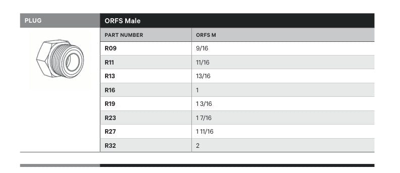 PLUG | ORFS MALE - TECHNICAL DETAILS
