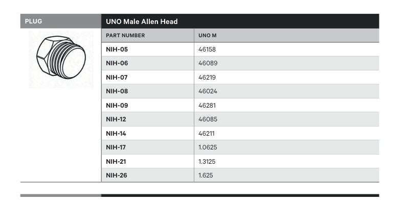 PLUG | UNO MALE ALLEN HEAD - TECHNICAL DETAILS