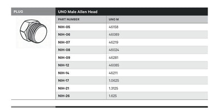 PLUG | UNO MALE ALLEN HEAD - TECHNICAL DETAILS