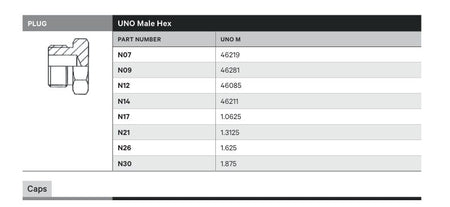 PLUG | UNO MALE HEX - TECHNICAL DETAILS