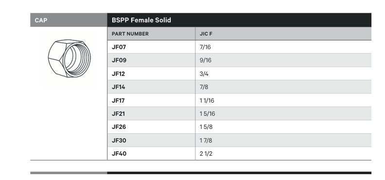 CAP | BSPP FEMALE SOLID - TECHNICAL DETAILS