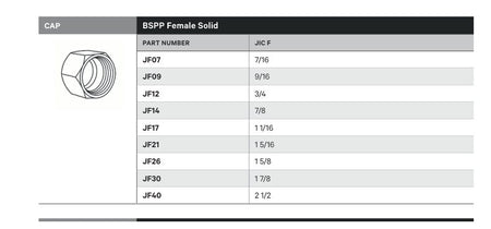 CAP | BSPP FEMALE SOLID - TECHNICAL DETAILS