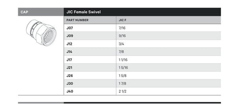 CAP | JIC FEMALE SWIVEL - TECHNICAL DETAILS