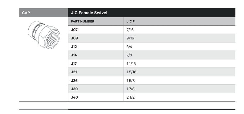 CAP | JIC FEMALE SWIVEL - TECHNICAL DETAILS