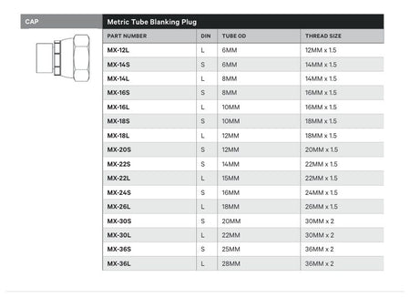 CAP | METRIC TUBE BLANKING PLUG - TECHNICAL DETAILS