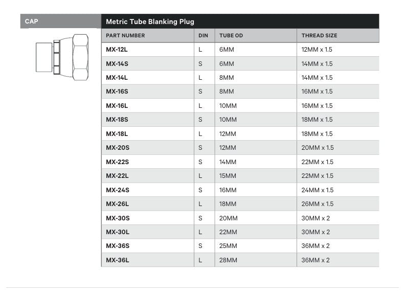 CAP | METRIC TUBE BLANKING PLUG - TECHNICAL DETAILS