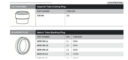 BLANKING PLUG | METRIC TUBE BLANKING PLUG - TECHNICAL DETAILS