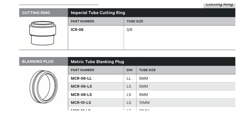 BLANKING PLUG | METRIC TUBE BLANKING PLUG - TECHNICAL DETAILS