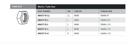 TUBE NUT | METRIC TUBE NUT - TECHNICAL DETAILS