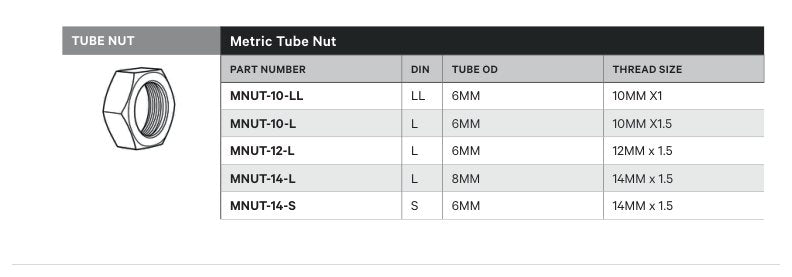 TUBE NUT | METRIC TUBE NUT - TECHNICAL DETAILS