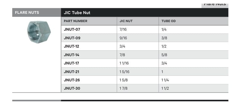 FLARE NUTS | JIC TUBE NUT - TECHNICAL DETAILS