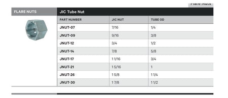 FLARE NUTS | JIC TUBE NUT - TECHNICAL DETAILS