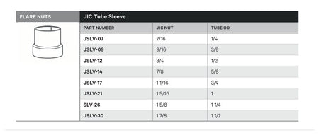 FLARE NUTS | JIC TUBE SLEEVE - TECHNICAL DETAILS