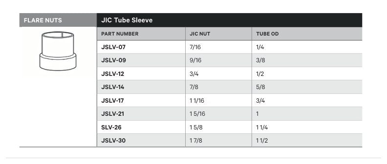 FLARE NUTS | JIC TUBE SLEEVE - TECHNICAL DETAILS