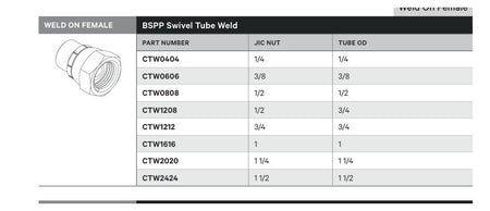 WELD ON FEMALE | BSPP SWIVEL TUBE WELD - TECHNICAL DETAILS