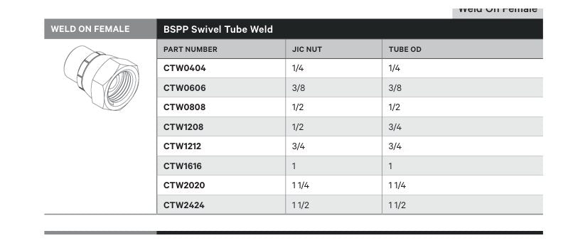 WELD ON FEMALE | BSPP SWIVEL TUBE WELD - TECHNICAL DETAILS