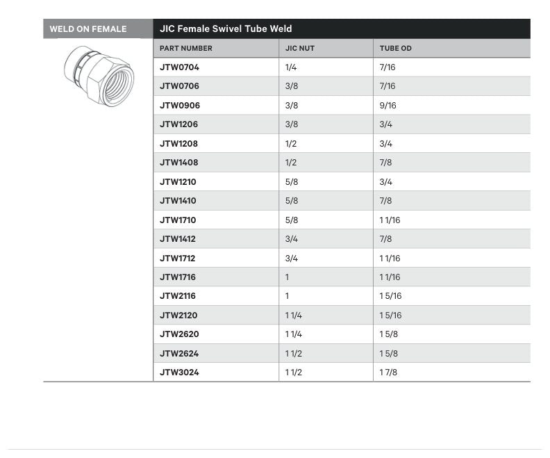 WELD ON FEMALE | JIC FEMALE SWIVEL TUBE WELD - TECHNICAL DETAILS
