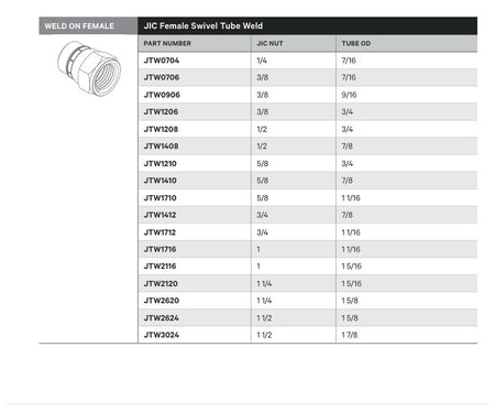 WELD ON FEMALE | JIC FEMALE SWIVEL TUBE WELD - TECHNICAL DETAILS
