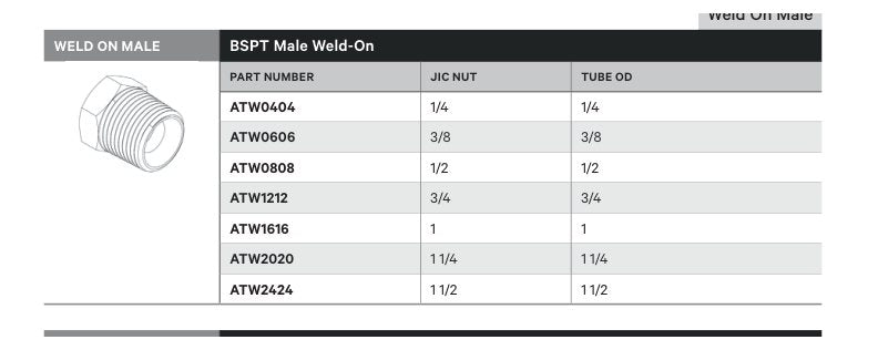 WELD ON MALE | BSPT MALE WELD-ON - TECHNICAL DETAILS