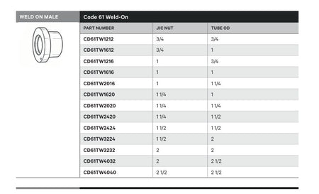 WELD ON MALE | CODE 61 WELD-ON - TECHNICAL DETAILS
