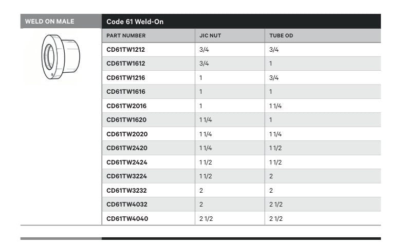 WELD ON MALE | CODE 61 WELD-ON - TECHNICAL DETAILS