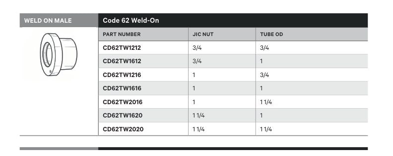 WELD ON MALE | CODE 62 WELD-ON - TECHNICAL DETAILS