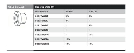 WELD ON MALE | CODE 62 WELD-ON - TECHNICAL DETAILS
