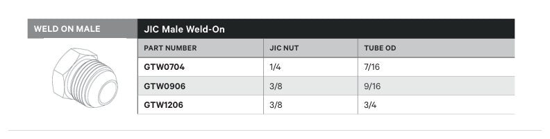 WELD ON MALE | JIC MALE WELD-ON - TECHNICAL DETAILS