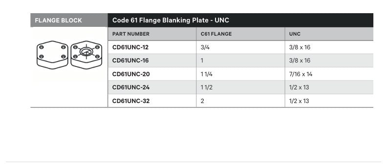 FLANGE BLOCK | CODE 61 FLANGE BLANKING PLATE - UNC - TECHNICAL DETAILS