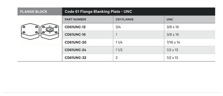 FLANGE BLOCK | CODE 61 FLANGE BLANKING PLATE - UNC - TECHNICAL DETAILS