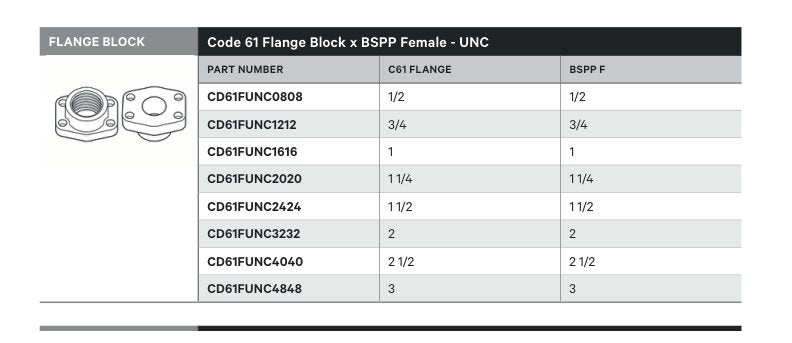 FLANGE BLOCK | CODE 61 FLANGE BLOCK X BSPP FEMALE - UNC - TECHNICAL DETAILS