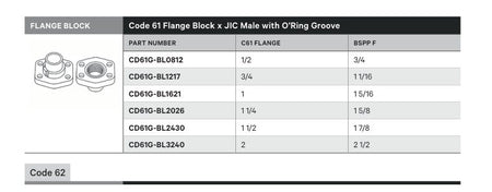 FLANGE BLOCK | CODE 61 FLANGE BLOCK X JIC MALE WITH O'RING GROOVE - TECHNICAL DETAILS