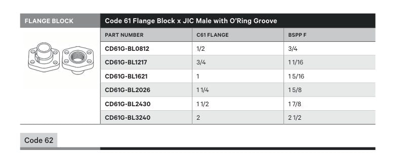 FLANGE BLOCK | CODE 61 FLANGE BLOCK X JIC MALE WITH O'RING GROOVE - TECHNICAL DETAILS