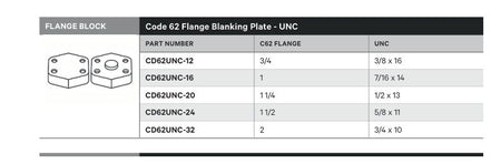FLANGE BLOCK | CODE 62 FLANGE BLANKING PLATE - UNC - TECHNICAL DETAILS