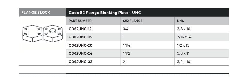 FLANGE BLOCK | CODE 62 FLANGE BLANKING PLATE - UNC - TECHNICAL DETAILS