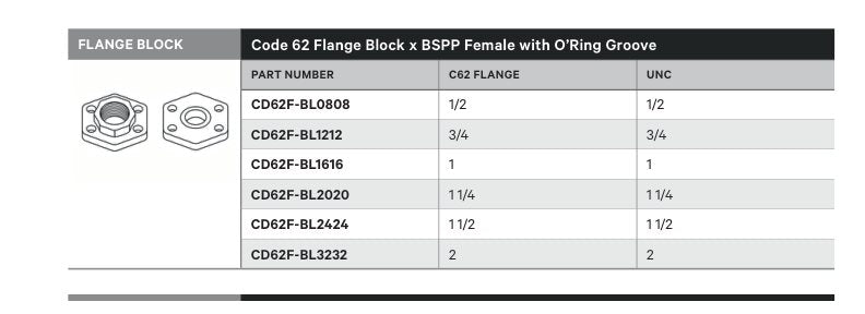 FLANGE BLOCK | CODE 62 FLANGE BLOCK X BSPP FEMALE WITH O'RING GROOVE - TECHNICAL DETAILS