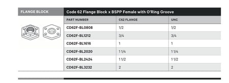 FLANGE BLOCK | CODE 62 FLANGE BLOCK X BSPP FEMALE WITH O'RING GROOVE - TECHNICAL DETAILS