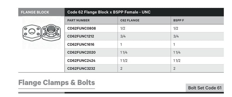 FLANGE BLOCK | CODE 62 FLANGE BLOCK X BSPP FEMALE - UNC - TECHNICAL DETAILS