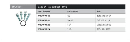 BOLT SET | CODE 61 HEX BOLT SET - UNC - TECHNICAL DETAILS