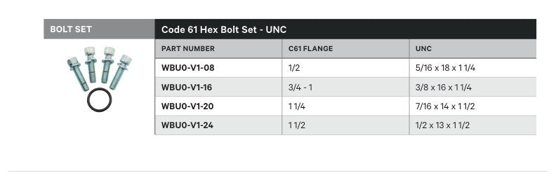 BOLT SET | CODE 61 HEX BOLT SET - UNC - TECHNICAL DETAILS