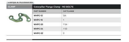 CLAMP | CATERPILLAR FLANGE CLAMP - NO BOLTS - TECHNICAL DETAILS