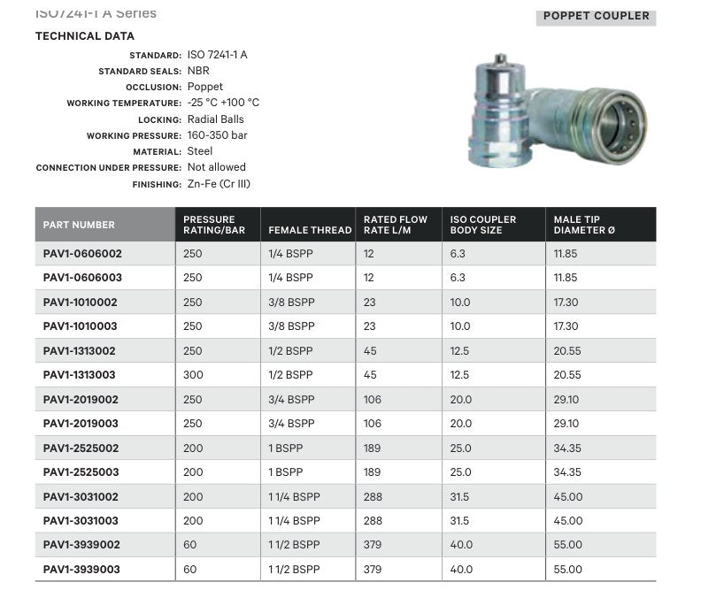 POPPET COUPLER | ISO7241-1 A SERIES - TECHNICAL DETAILS