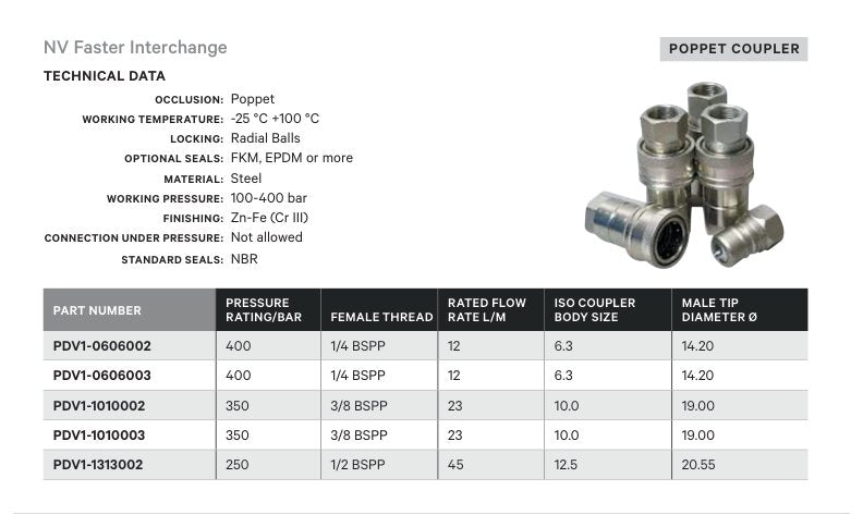 POPPET COUPLER | NV FASTER INTERCHANGE - TECHNICAL DETAILS