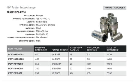 POPPET COUPLER | NV FASTER INTERCHANGE - TECHNICAL DETAILS