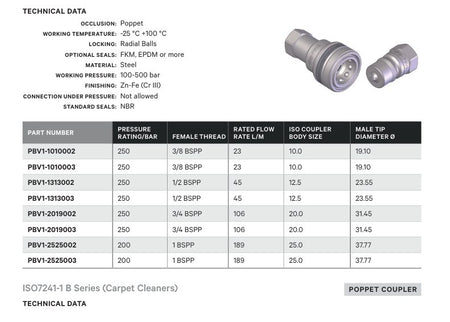 POPPET COUPLER | ISO7241-1 B SERIES - TECHNICAL DETAILS